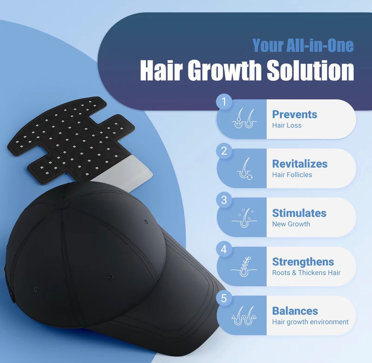 LumiGrow Hair Cap