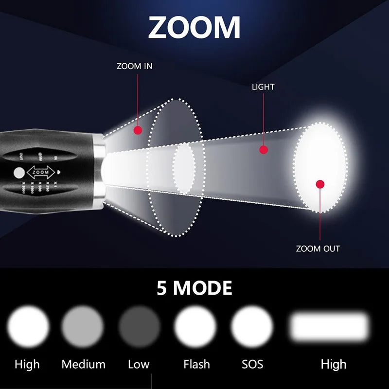 Linterna táctica T6 de 1000 lúmenes con zoom, resistente al agua IPX6, con iluminación COB oculta.