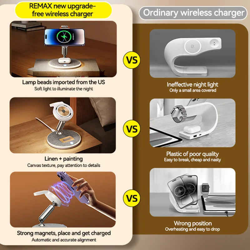 Remax 3 in 1 Magnetic Wireless 15W Charger Stand For iPhone 14 13 12 Pro Airpods Phone Fast Charge Dock Station For Apple Watch - V.I.P Digital Presence