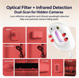 SpyShield Hidden Camera Detector