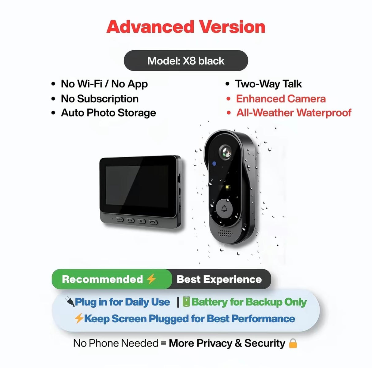 EntryView Door Camera