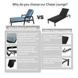 3PC Outdoor Aluminum Patio Furniture Chaise Lounge Set 2 Chaise & 1 End Table - V.I.P Digital Presence
