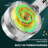 Xiao Man Waist Supercharged Sprinkler Head Dual Turbo Pressurized Propeller Fan Shower Head Shower Head - V.I.P Digital Presence