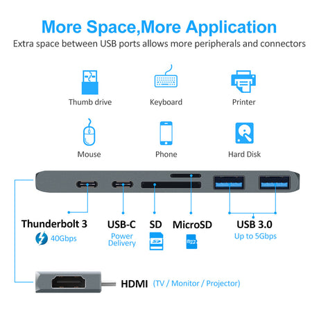 7-in-1 Dual Type-C to HDMI Dock USB 3.0 Hub Converter - V.I.P Digital Presence