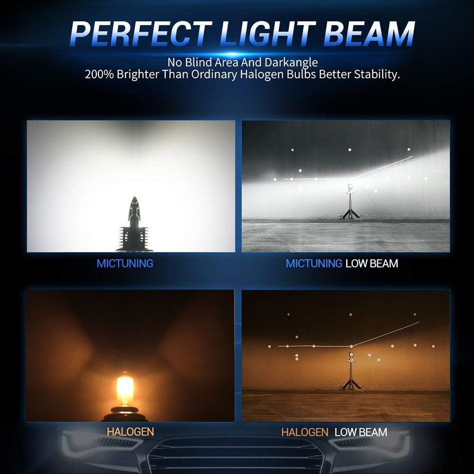 KAFOLEE H4 9003 HB2 LED headlight bulbs 12V 24V 80W 16000LM diode lamps LED H4 for cars high beam dipped beam auto grade chips - V.I.P Digital Presence