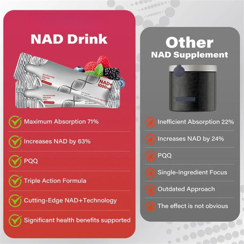 Niacinamide Supplement Berry Fruit Beverage Niacinamide Powder - V.I.P Digital Presence