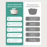 Electric Household Vegetable Salad Dehydrator Fruit and Vegetable Shaker Dryer Vegetable Washer Dehydrator Drain Basket - V.I.P Digital Presence