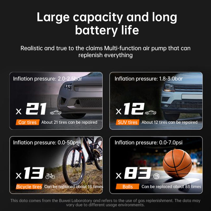 150PSI Rechargeable Electric Tire Pump with Light & LCD: for cars, bikes - V.I.P Digital Presence