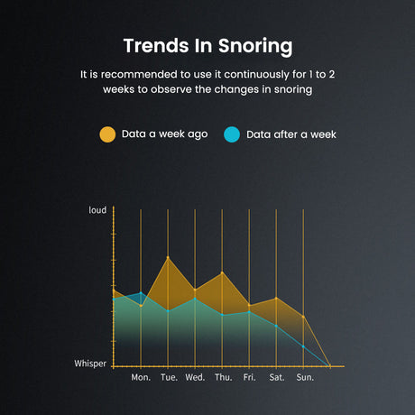 Intelligent Throat Pulse Stop Snoring Device Sleep Instrument Electric Stop Snoring Device Snoring Corrector - V.I.P Digital Presence