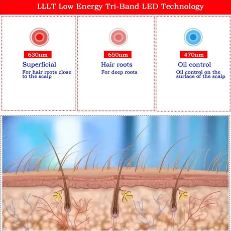 DualBeam HairCap - V.I.P Digital Presence